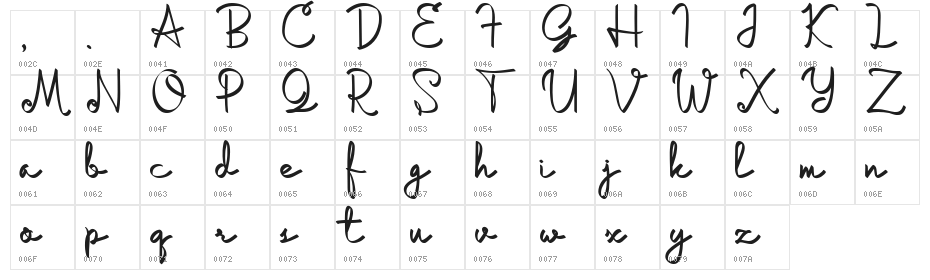 Localova Script Regular Character Map