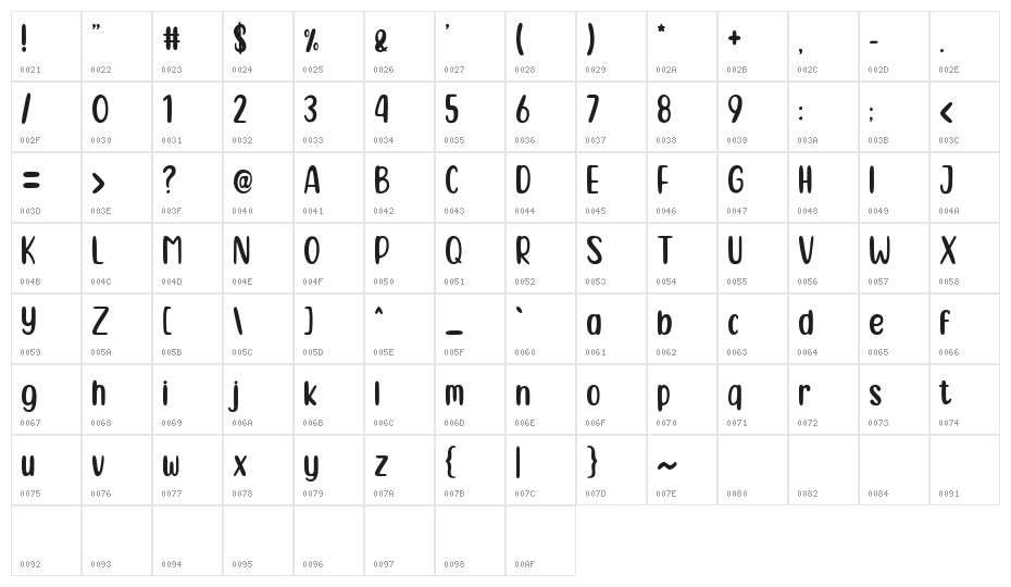 Locanita Regular Character Map