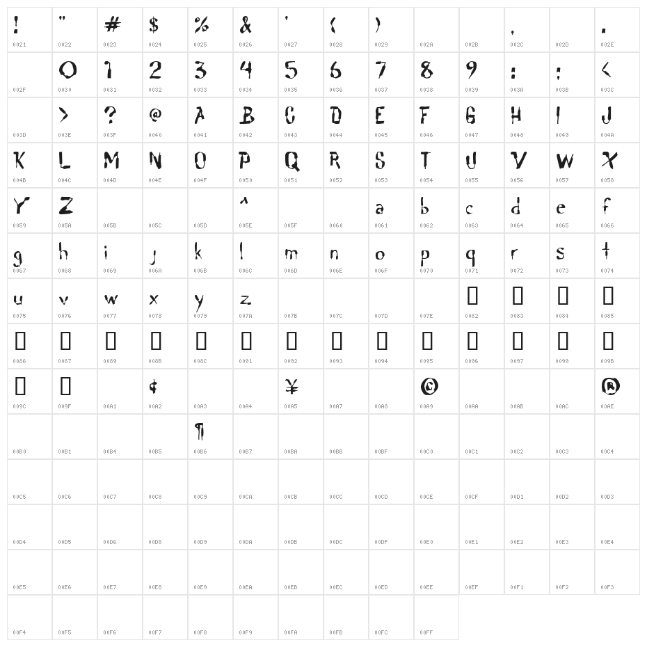Lochen Character Map