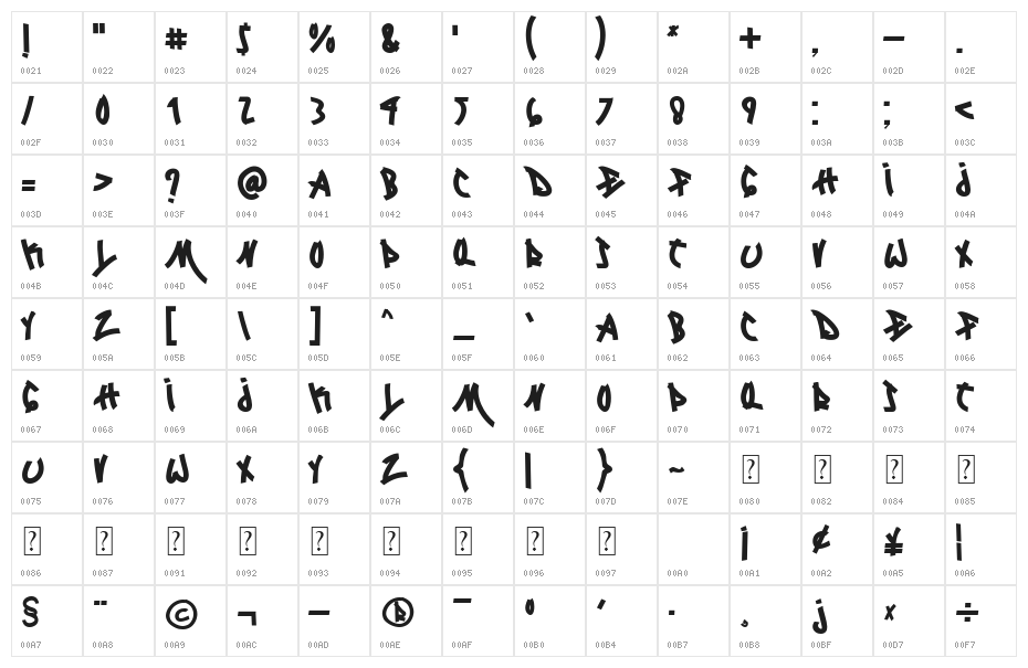 Locked Monster Character Map