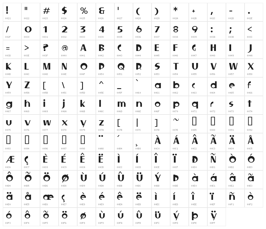 Locked Window Character Map