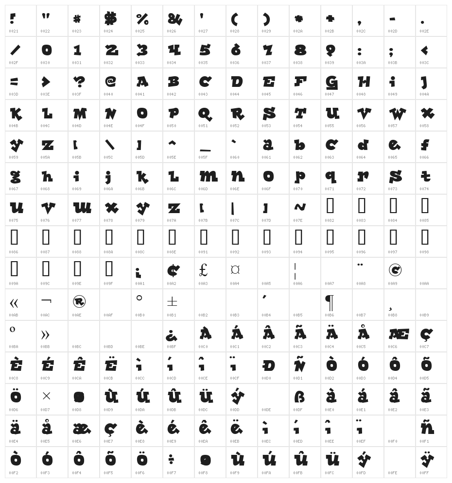 Lockergnome Character Map