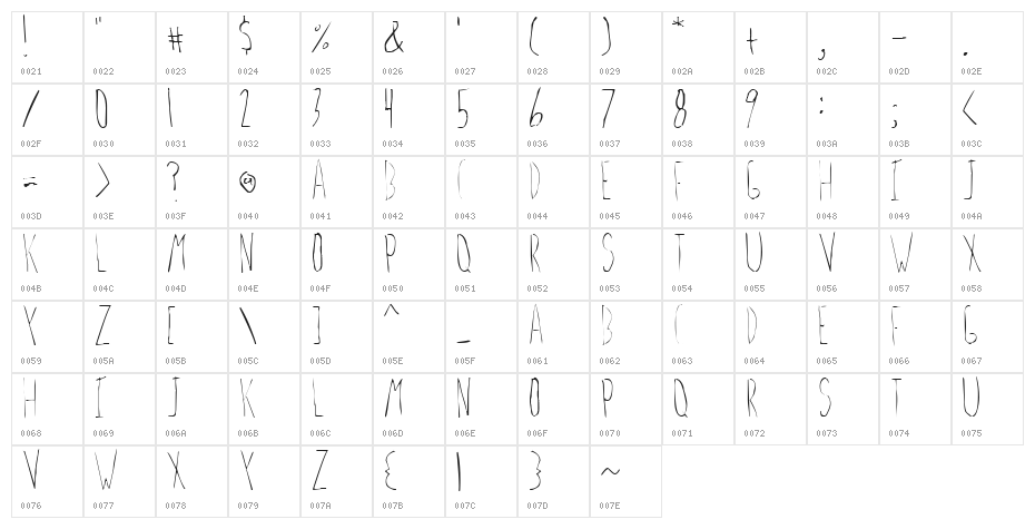 Lockjaw Character Map