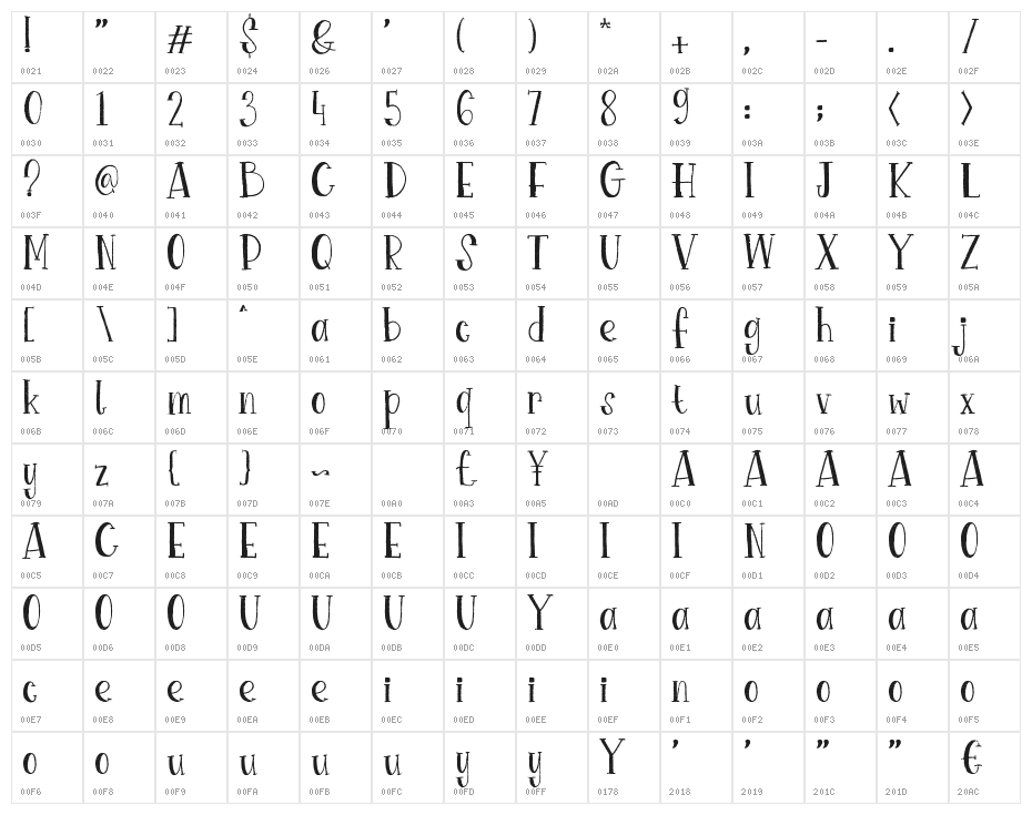 Lockport Character Map
