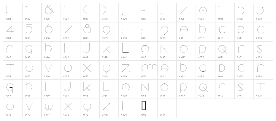 Locus   Knots Character Map