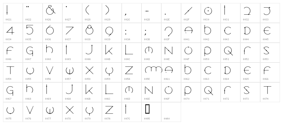 Locus   Text Character Map