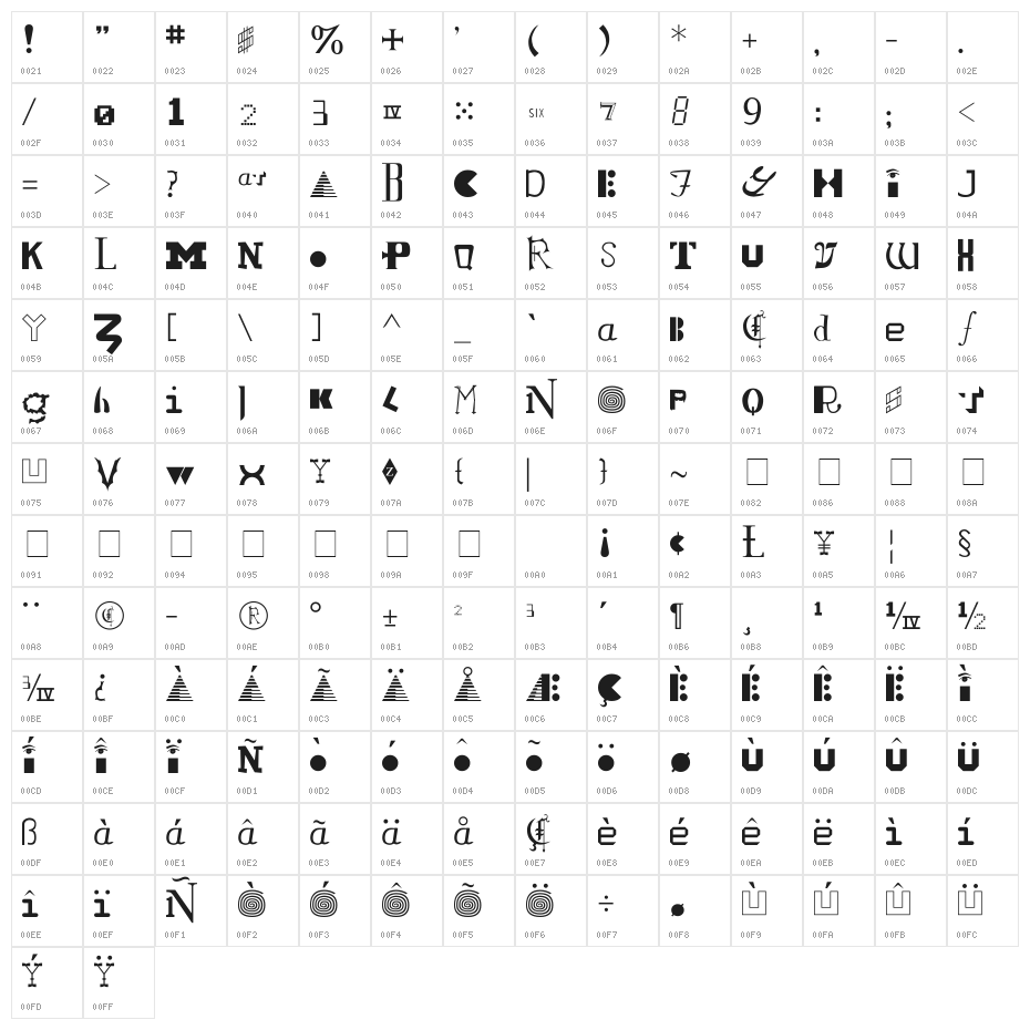 Locust Regular Character Map
