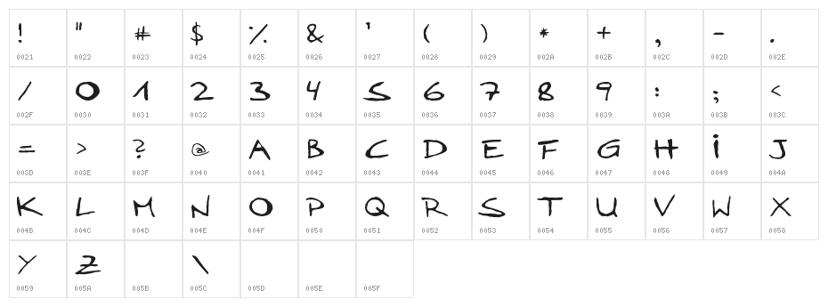 LoddyFont Character Map