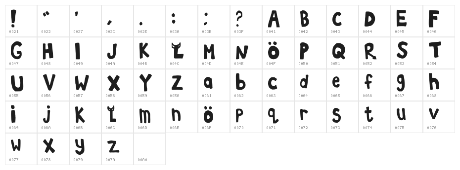 Loded Diper Regular Character Map