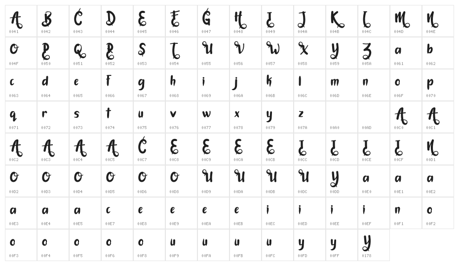 Lodhangke Market Character Map