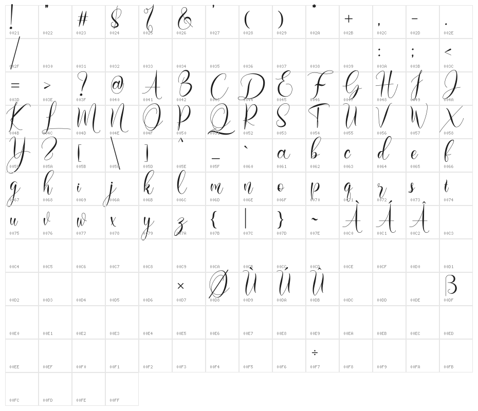 Loffers Character Map