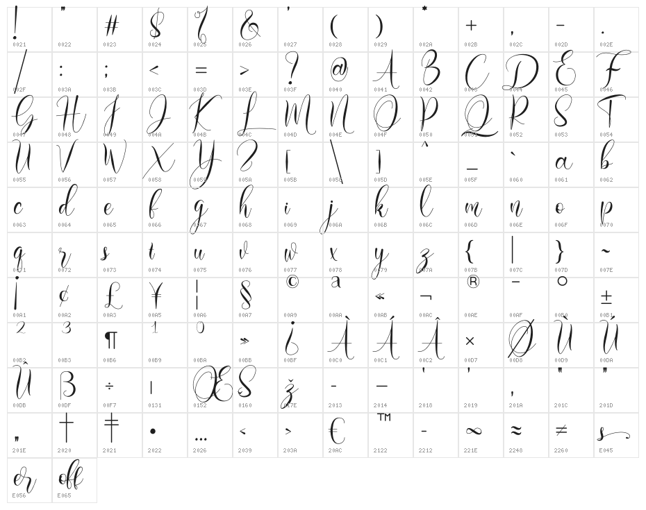 Loffers Character Map