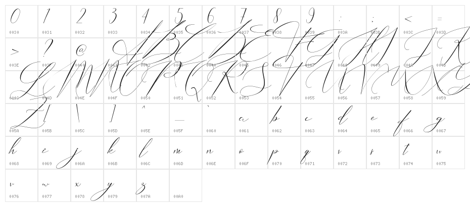 Lofista - Personal Use Character Map