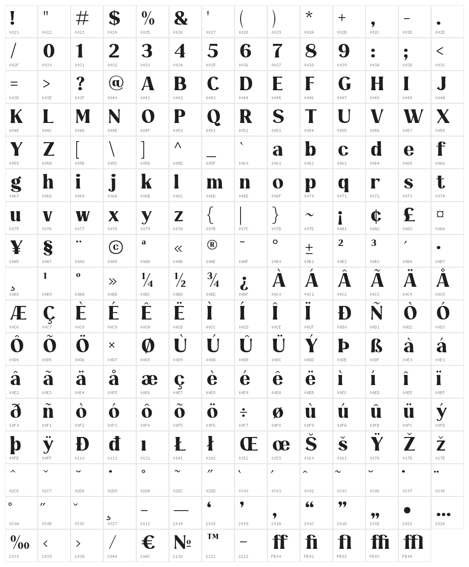 Loftus-Regular Character Map