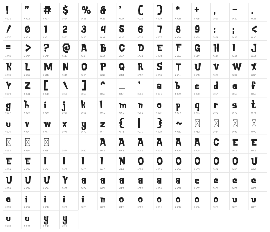 Log-Wizard Character Map