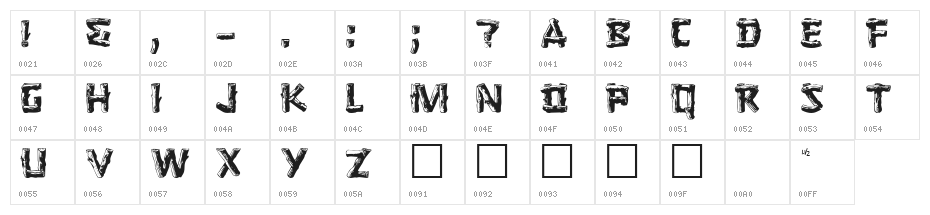 Logger Character Map