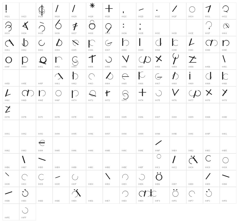 Logomatique Character Map