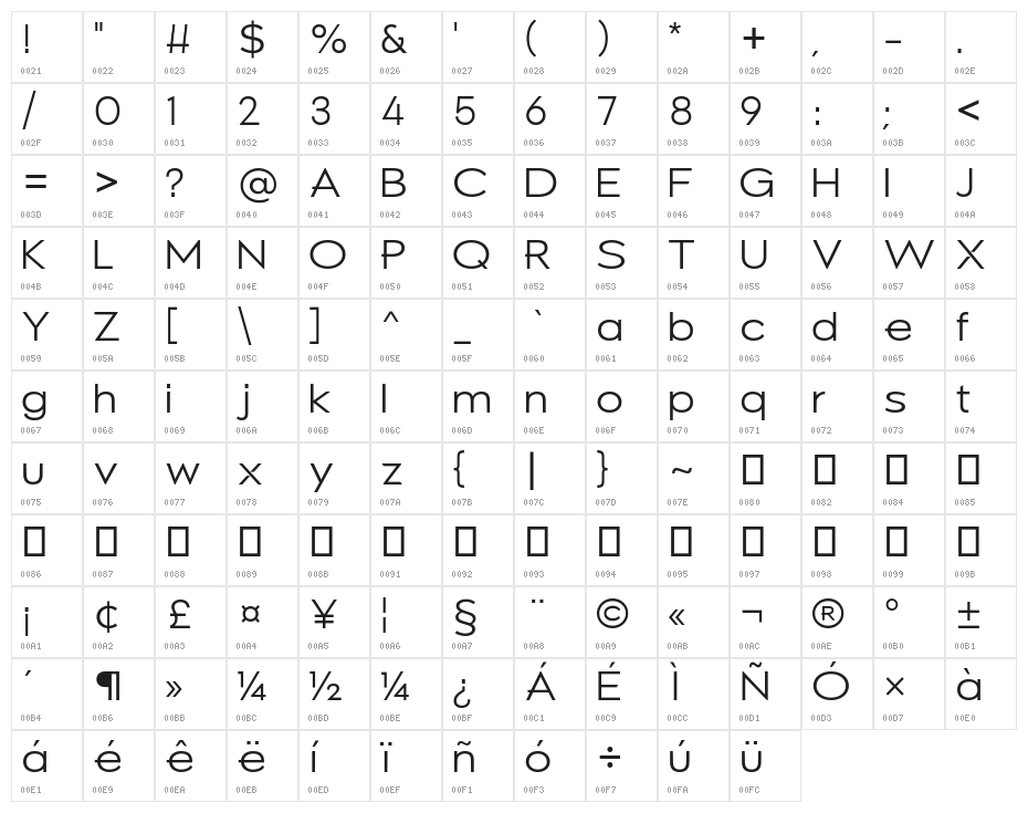 Logoplexi Character Map