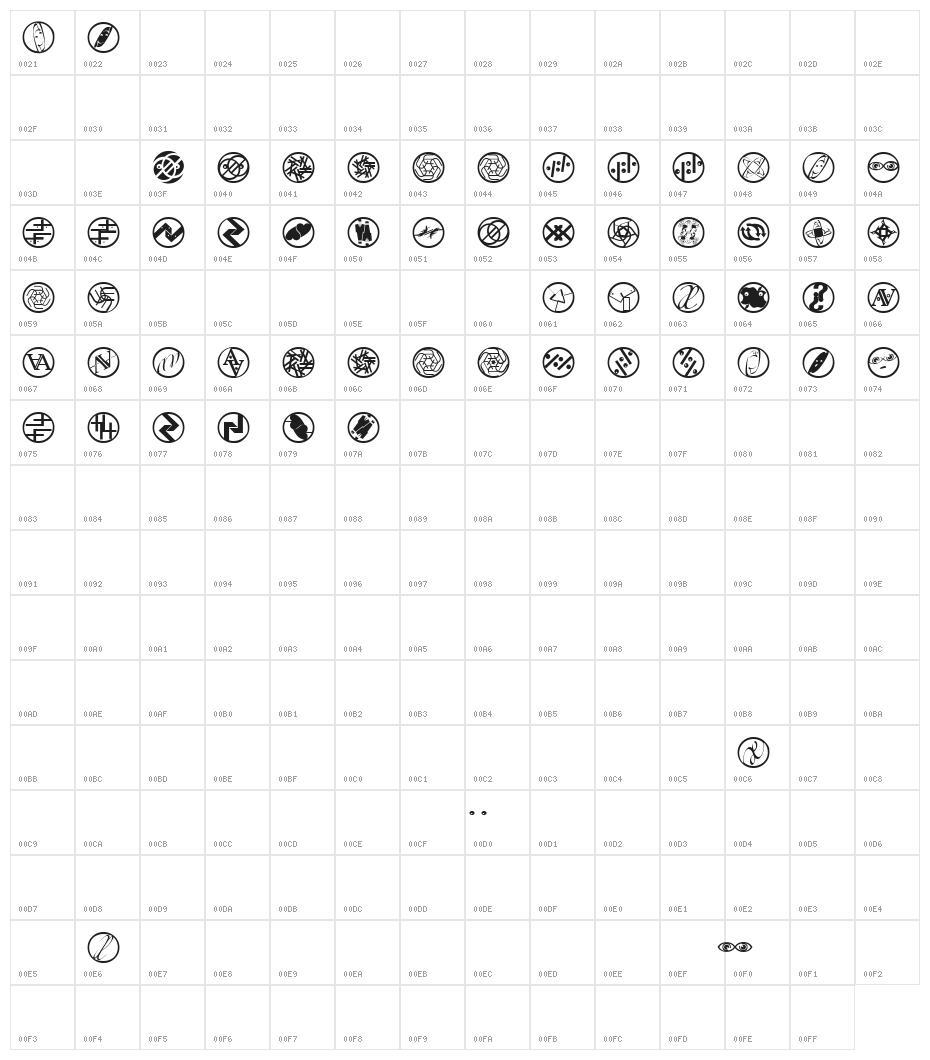LogosExercises Character Map