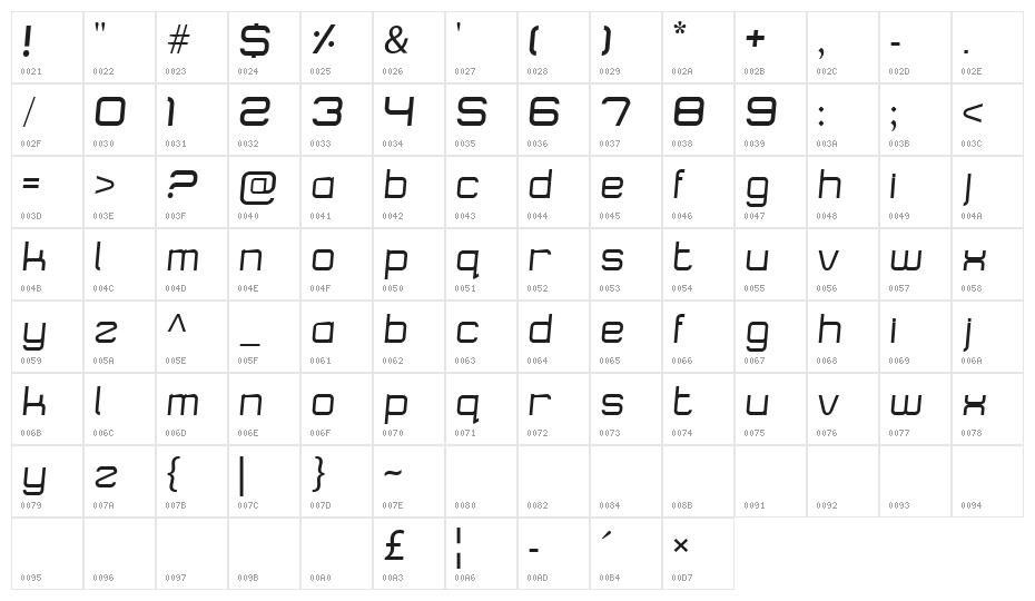 Logostile Character Map