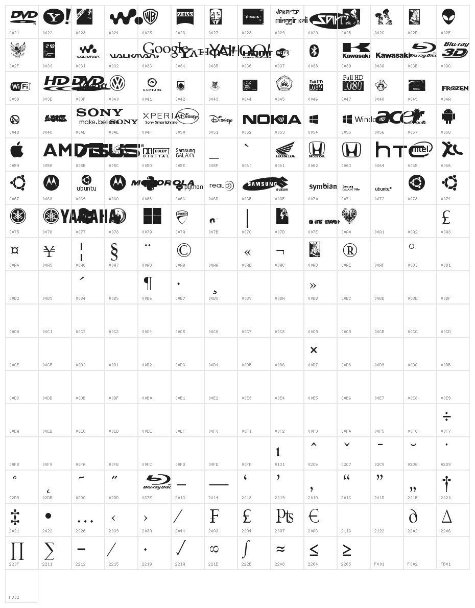 Logoz-Librariez Character Map