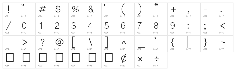 Lohit Bengali Character Map