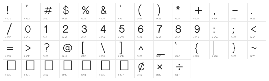 Lohit Devanagari Character Map