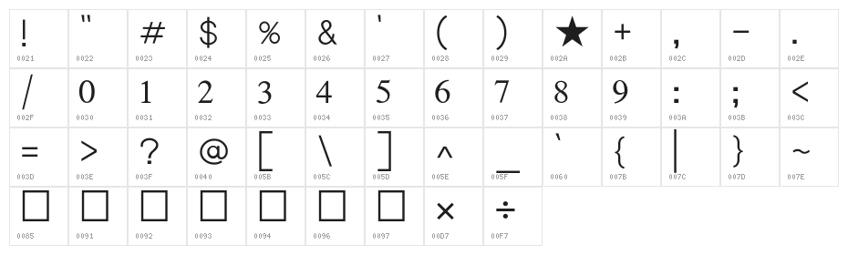 Lohit Punjabi Character Map