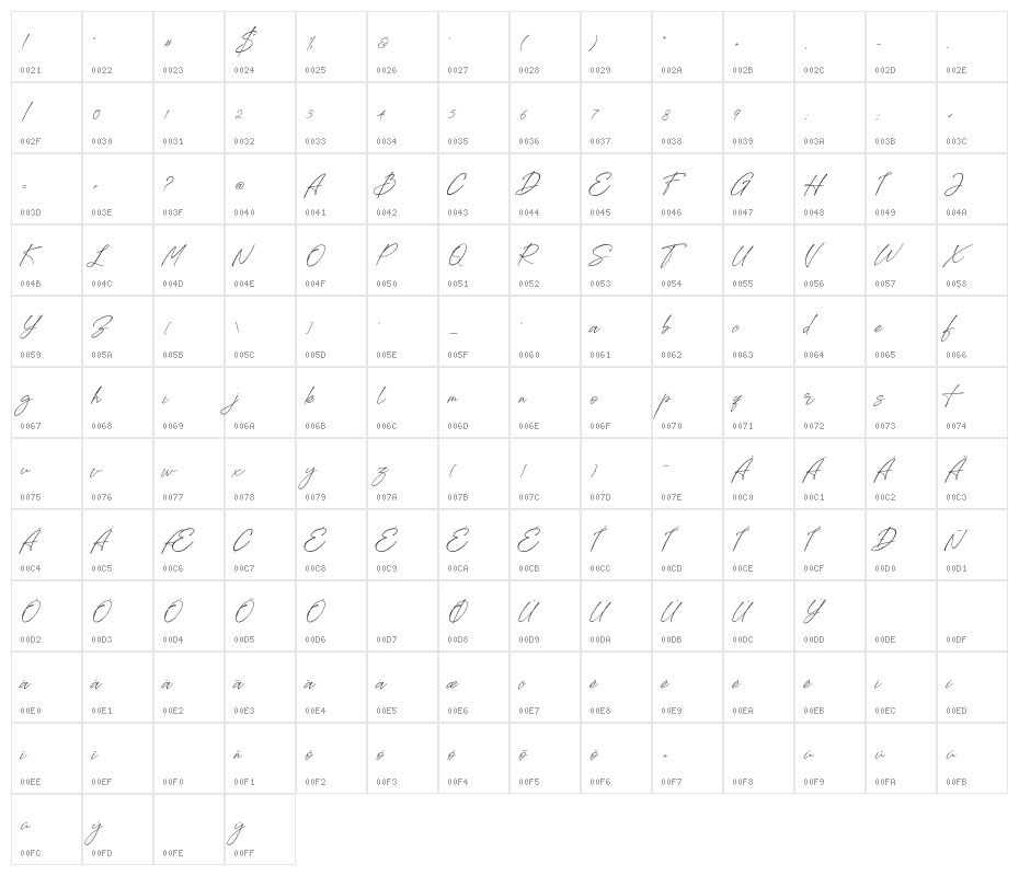 Loisbeauty Character Map