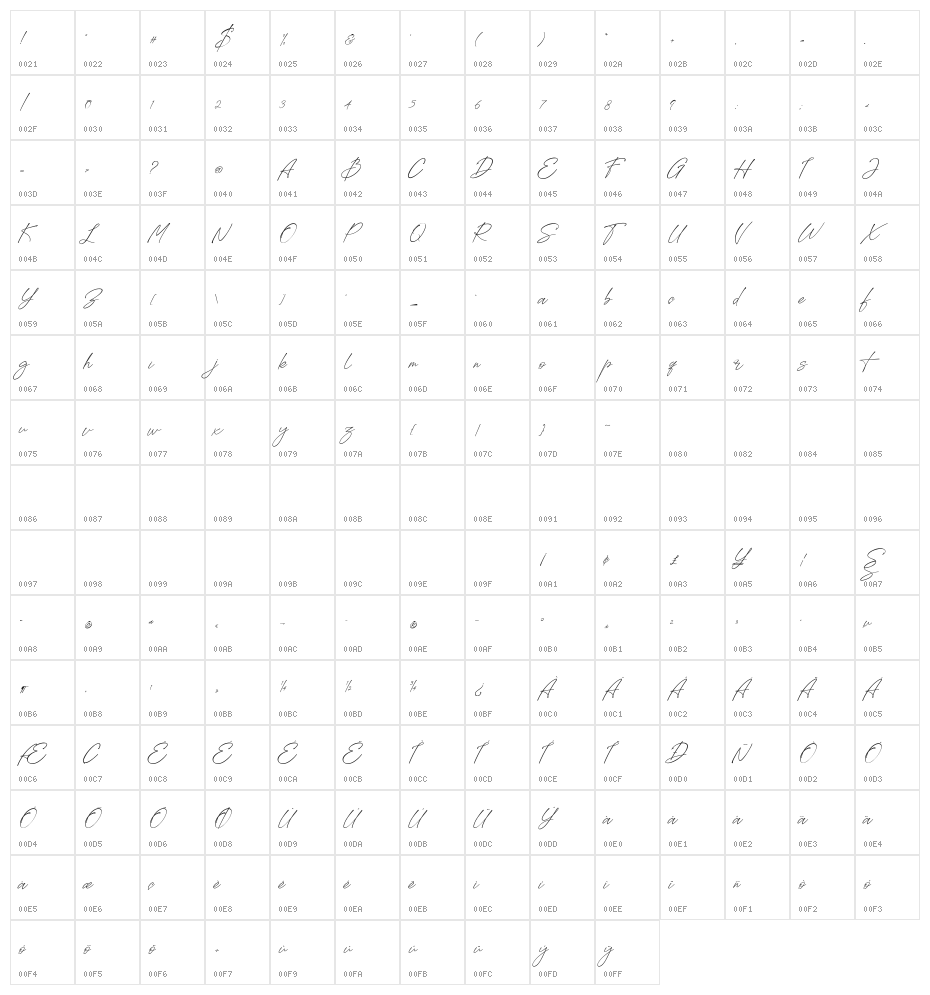 Loisbeauty Character Map