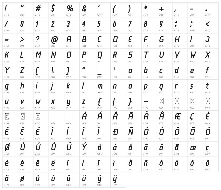 Loja Italic Character Map