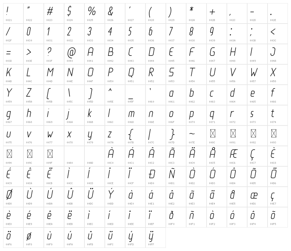 Loja Light Italic Character Map