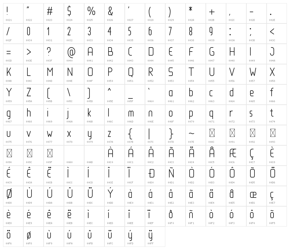 Loja Light Character Map