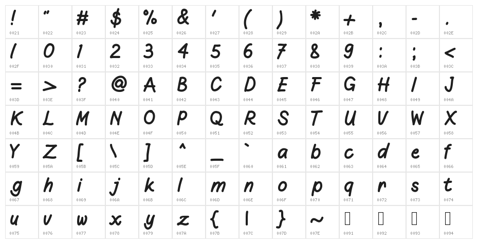 Lokananta Character Map