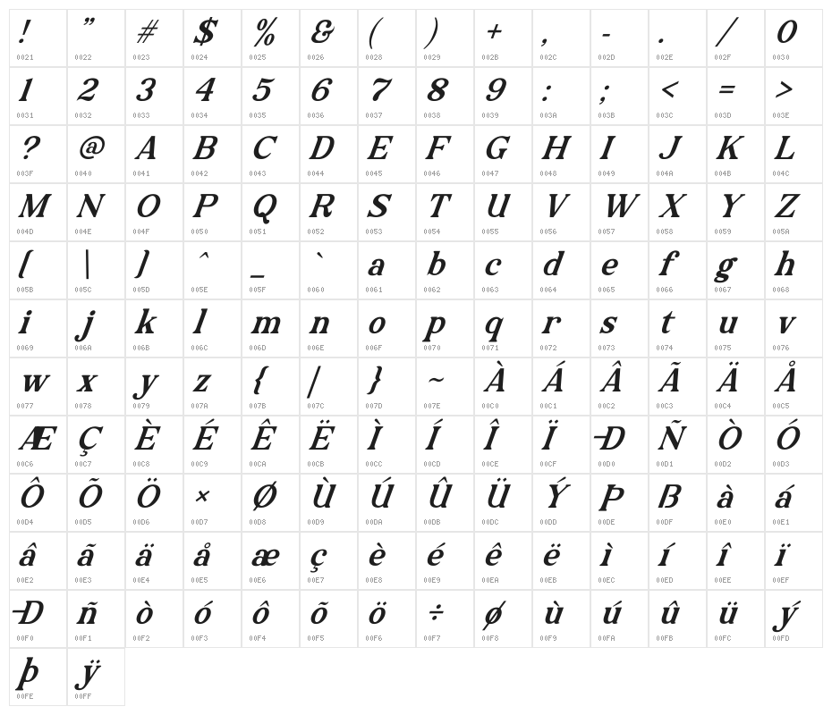 Lokey Italic Character Map