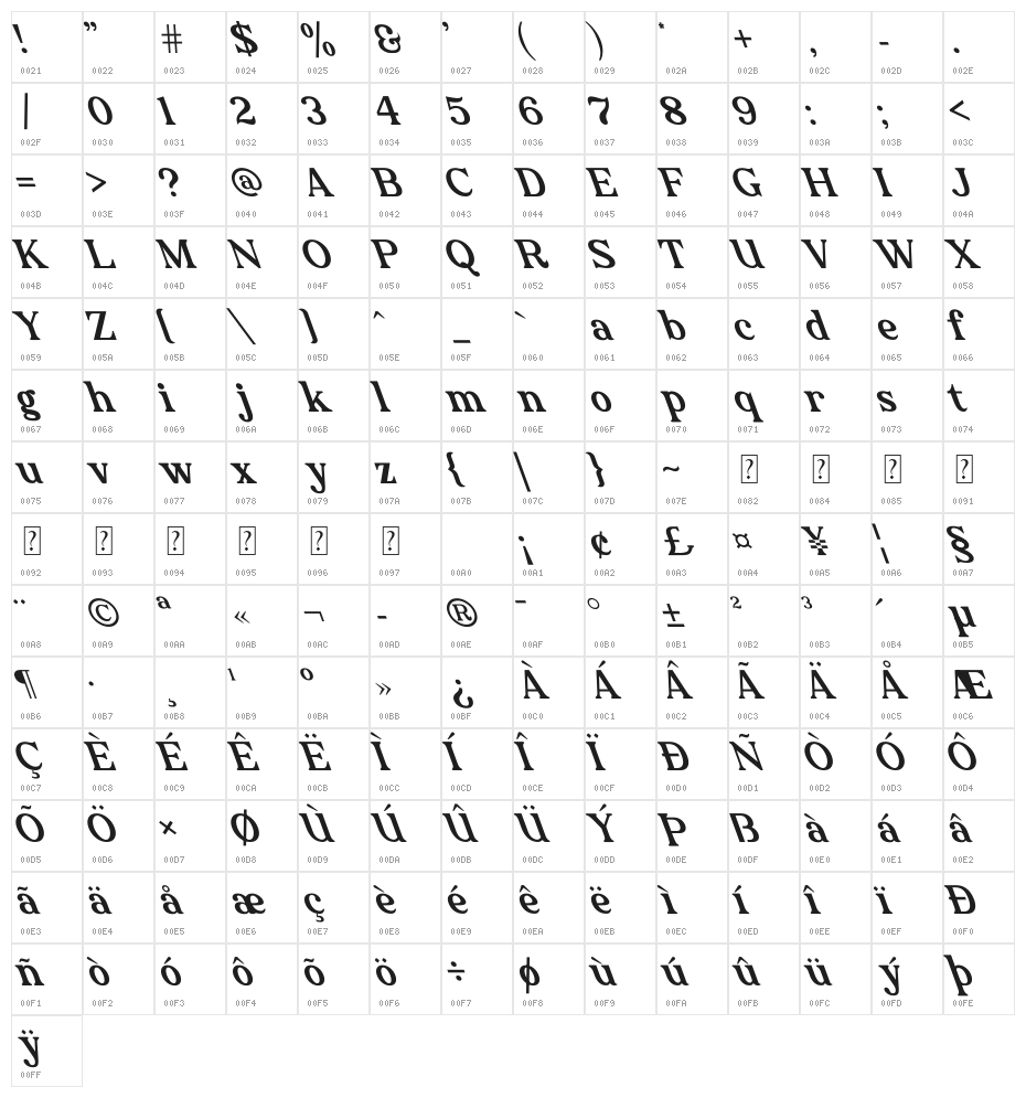 Lokey Oblique Character Map