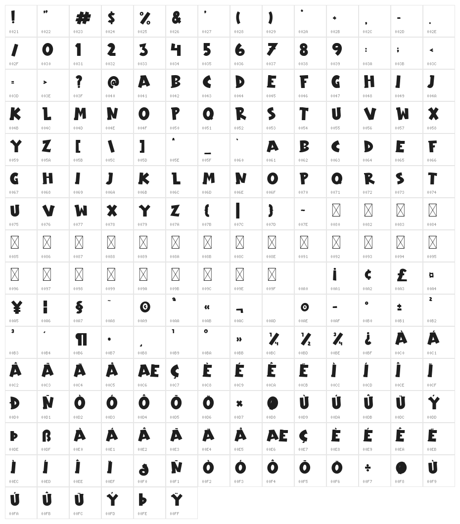 Loli Pop Character Map