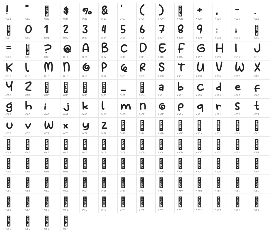 Lolicandy Character Map