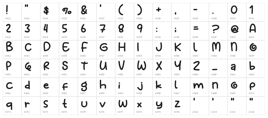 Lolicandy Character Map
