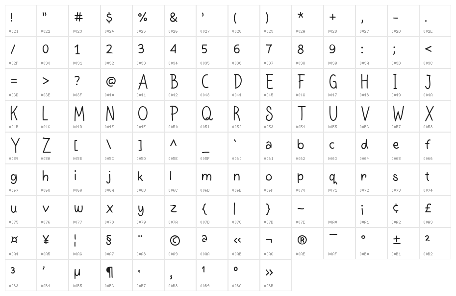 Lolipoop Character Map