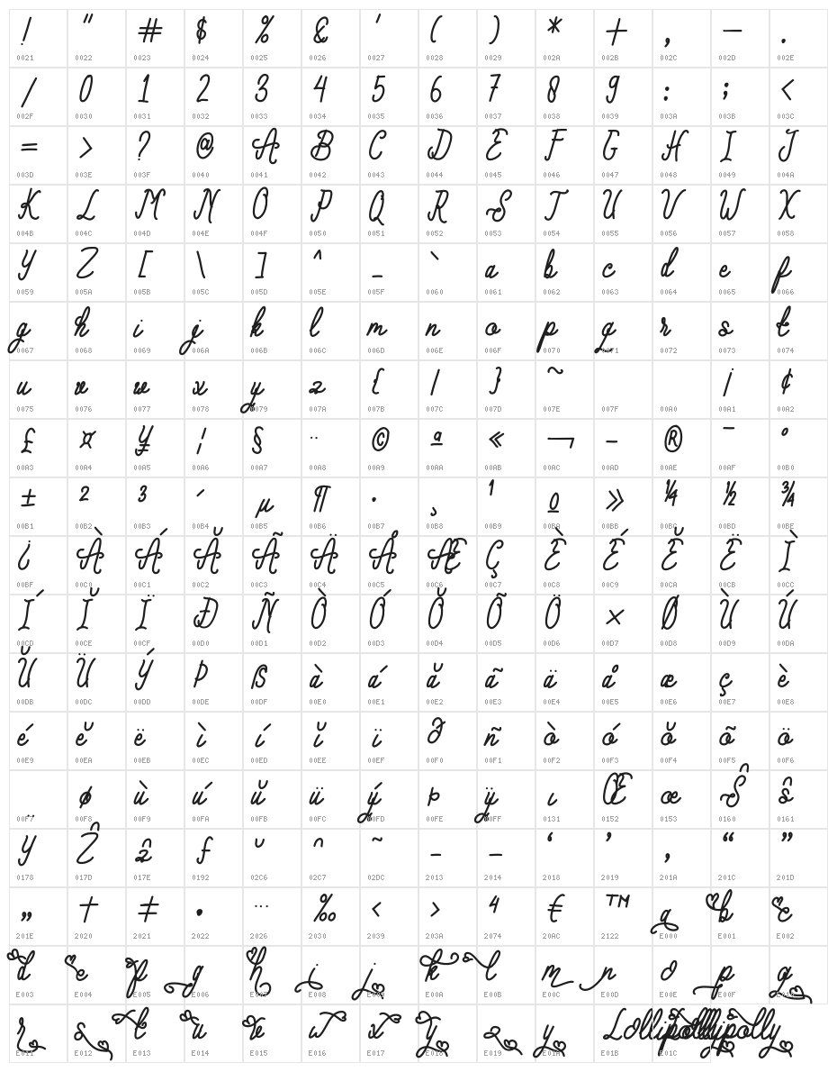 Lollipolly Character Map