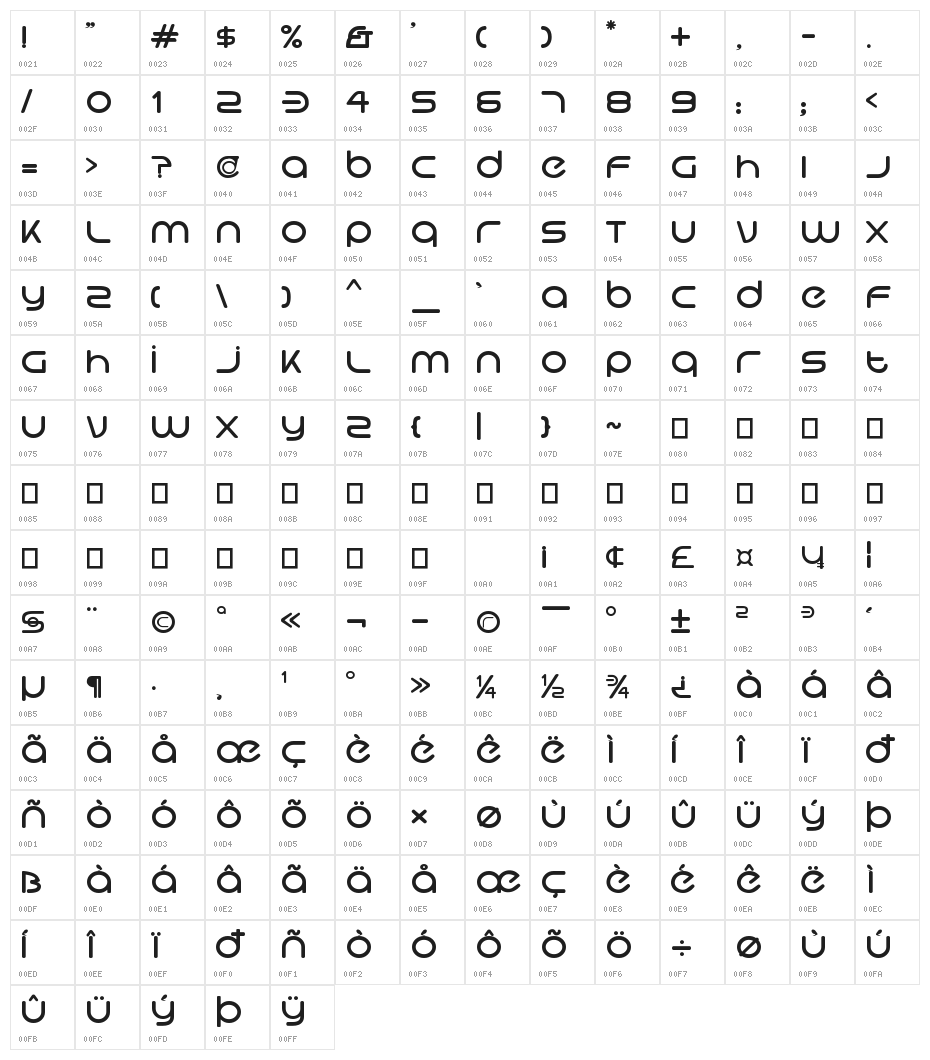 Lollipoptron Character Map