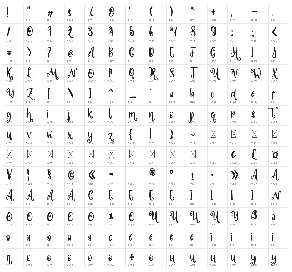 Loly Candy Character Map