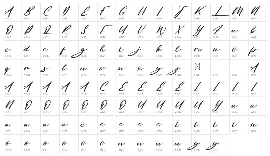 Lomario Demo Character Map