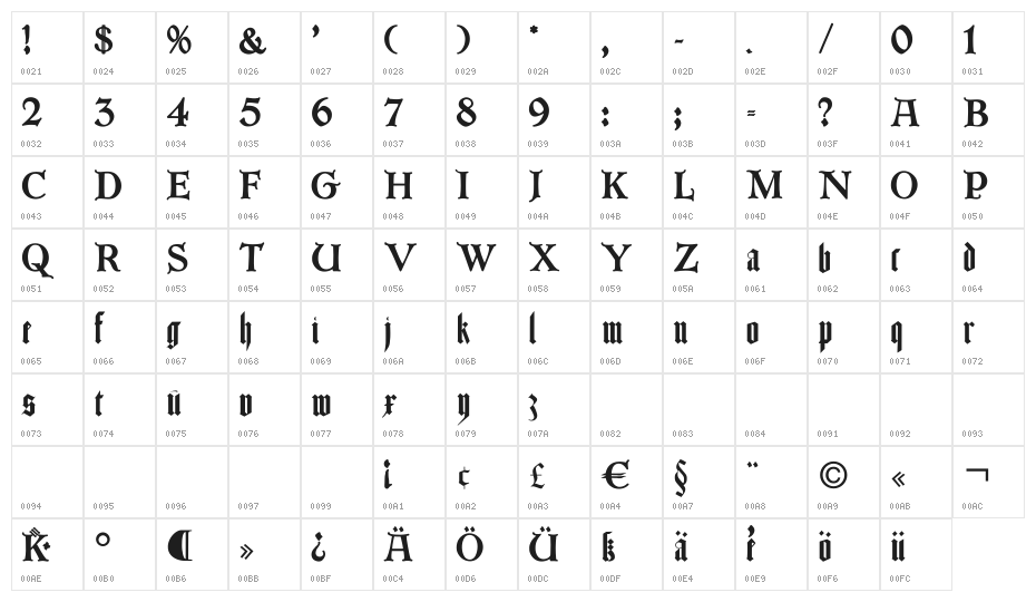LombarDuerer Character Map
