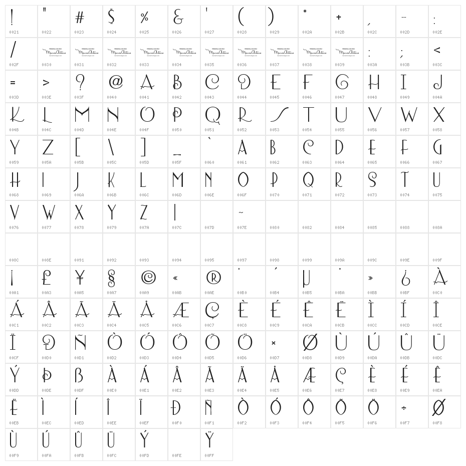 Lombard Bold Personal Use Character Map