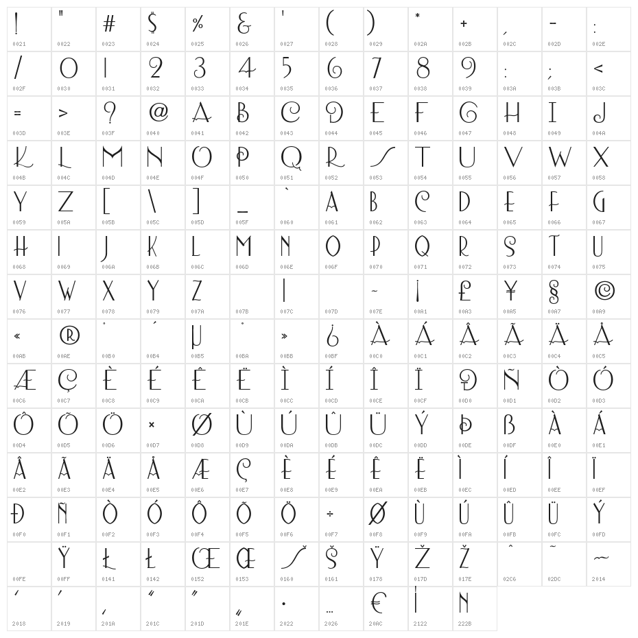 Lombard-Bold Character Map