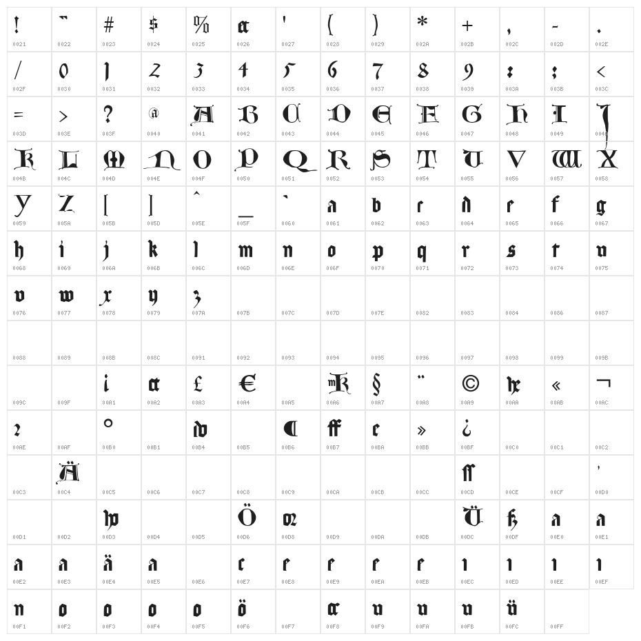 LombardPlattfuss Character Map
