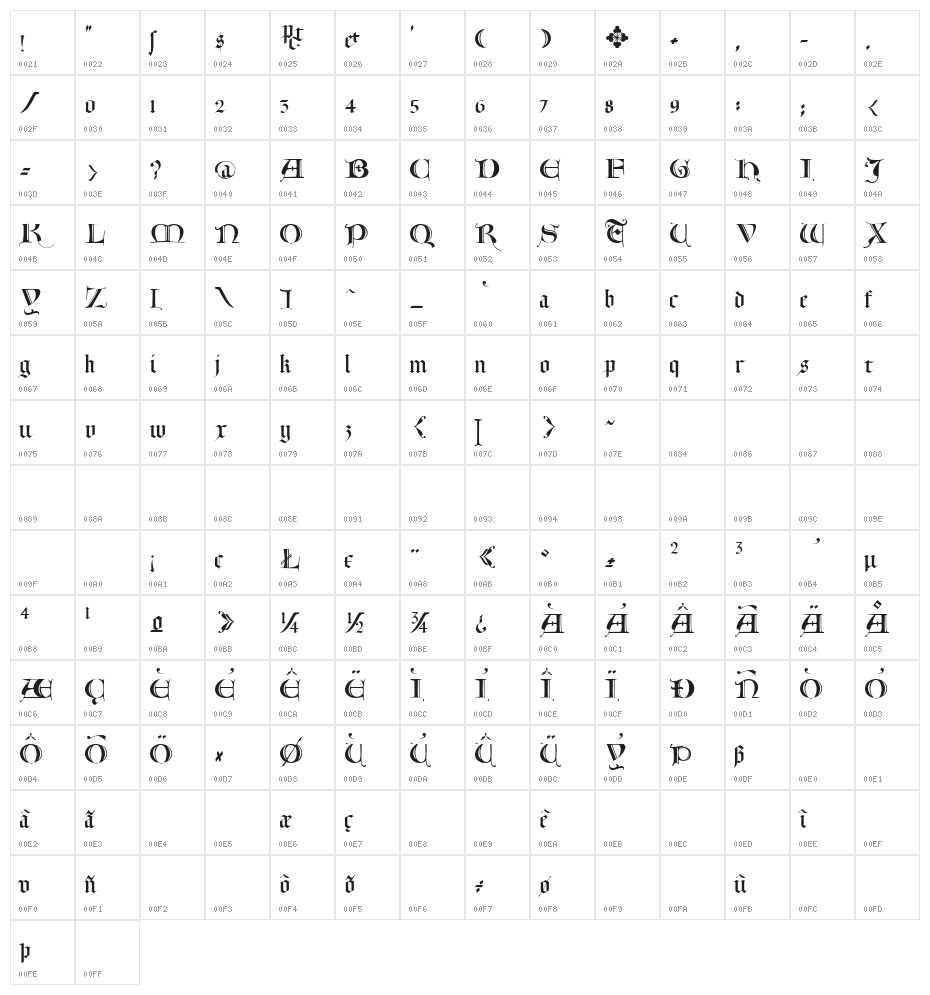 Lombardia Character Map