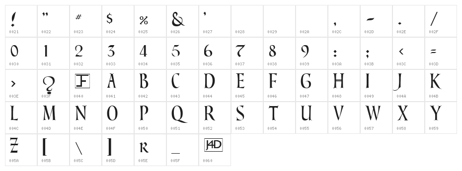 Lombardic Narrow Character Map